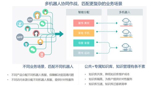 避開“人工智障”深坑 新一代智能外呼機器人如何重塑銷售效率？